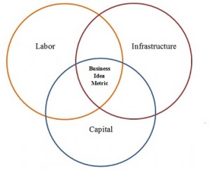 Biz-Idea-Metric-2