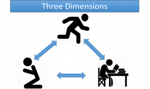 3 dimensions